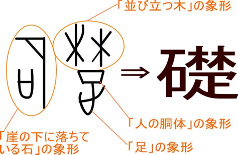 房 意味|「房」という漢字の意味・成り立ち・読み方・画数・部首を学習